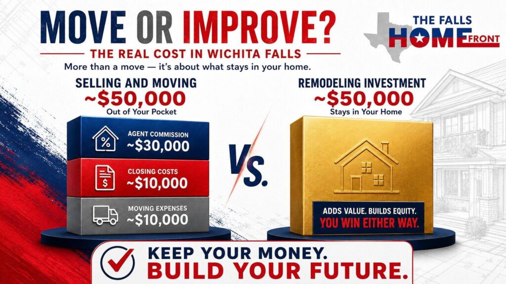 Chart comparing moving costs to remodeling costs in Wichita Falls 